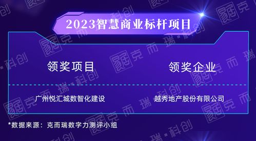 行業(yè)動(dòng)態(tài)丨CIOC 2023不動(dòng)產(chǎn)數(shù)字力評測榜單深度解讀 數(shù)字技術(shù)如何重塑服務(wù)新生態(tài)